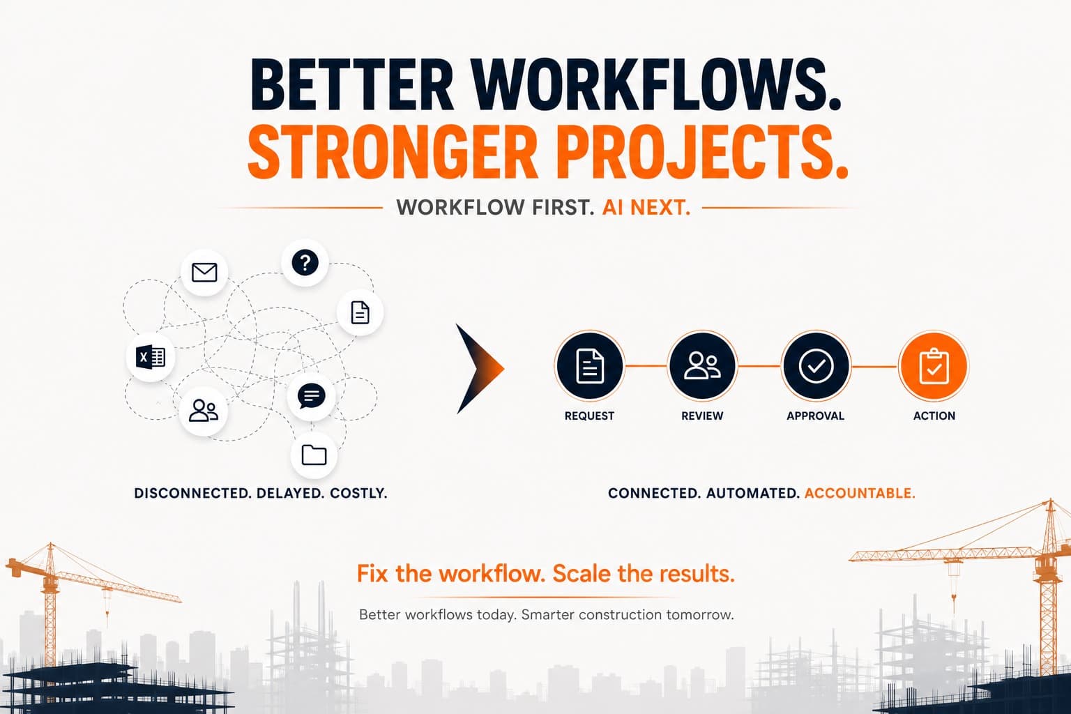 The Construction Industry Doesn't Have an AI Problem. It Has a Workflow Problem.
